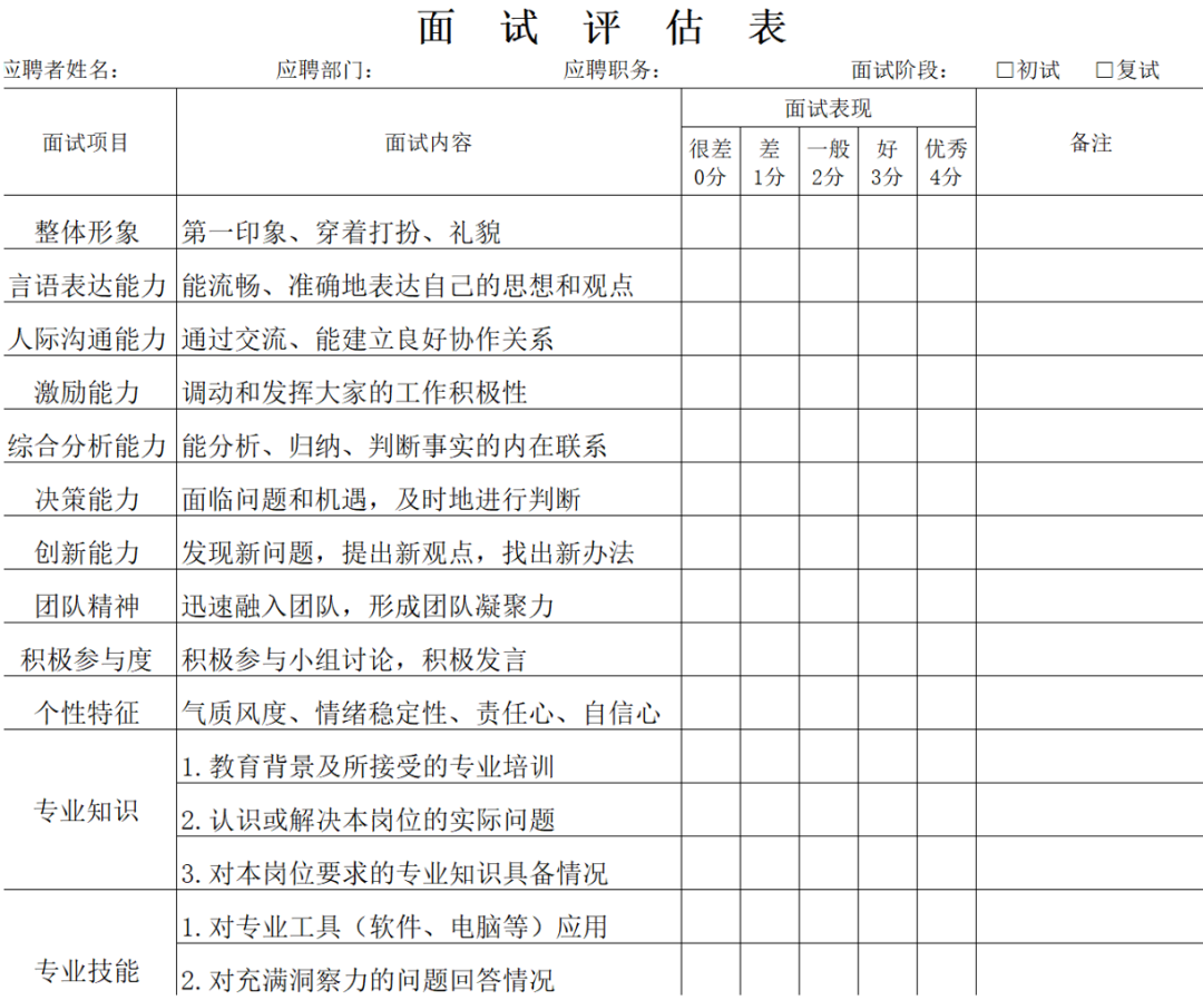 HR的水平如何，看TA怎么填面试评价表就知道了.png