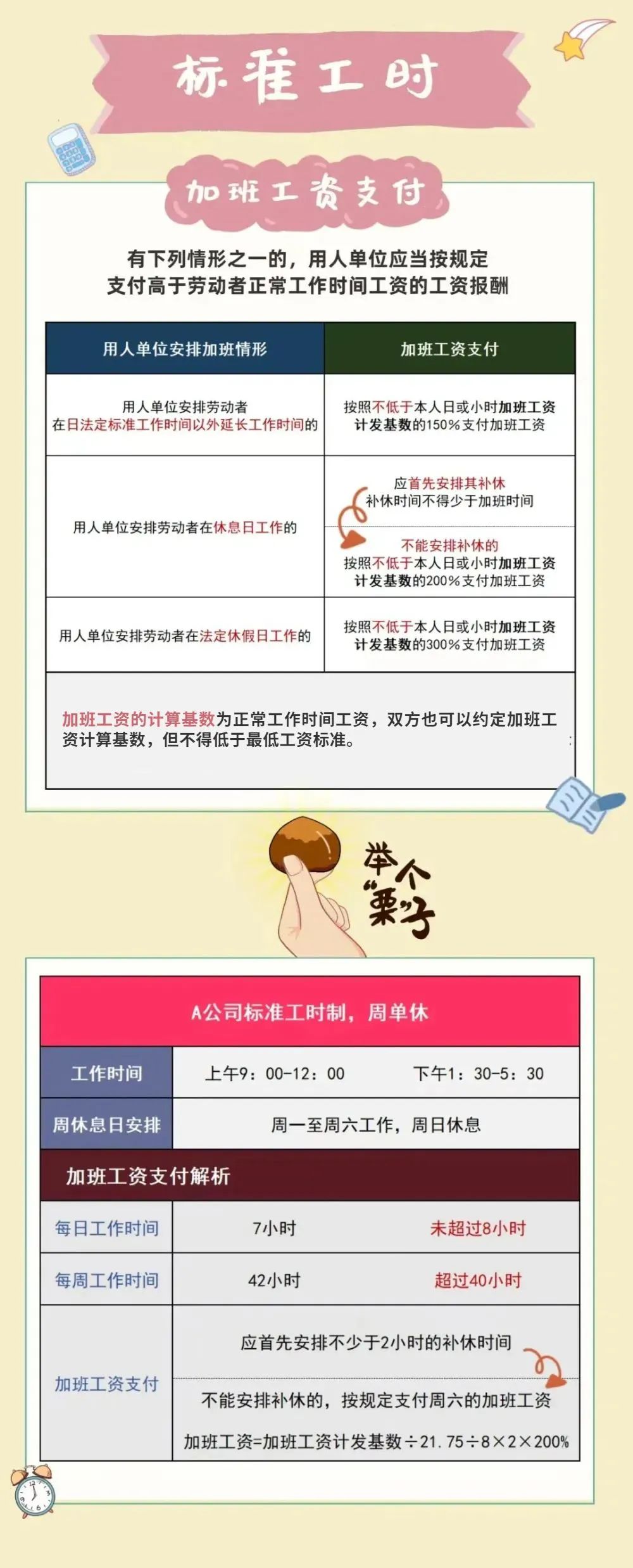这样做，公司单休不违法！2.jpg