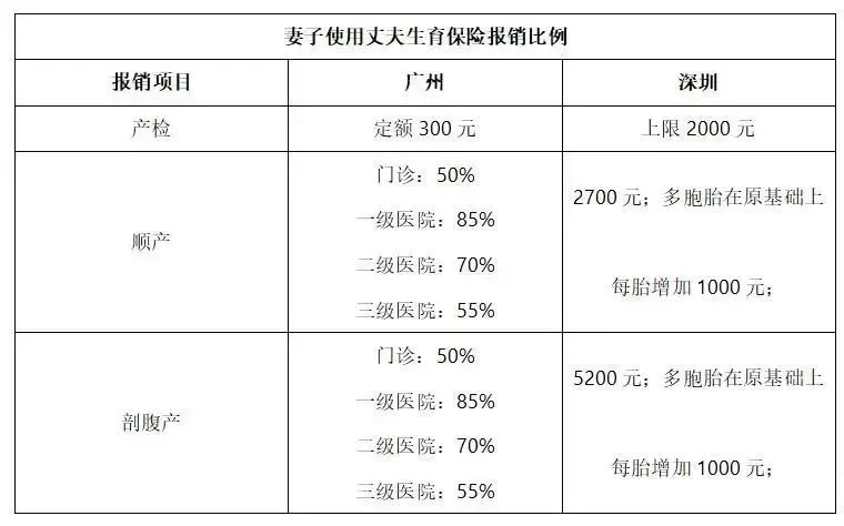 官方发文明确：怀孕没有工作，也可领生育津贴！4.jpg