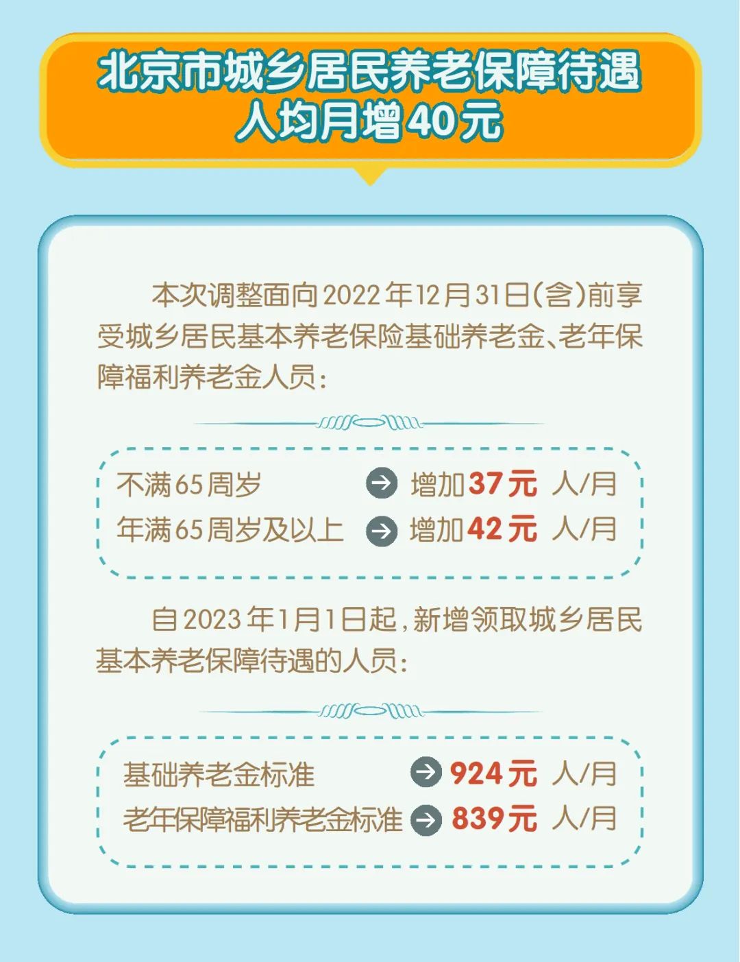 养老金涨了！北京发布2023年社保待遇标准调整方案2.jpg