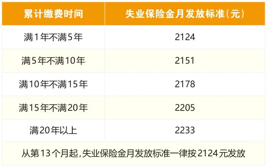 养老金涨了！北京发布2023年社保待遇标准调整方案3.jpg