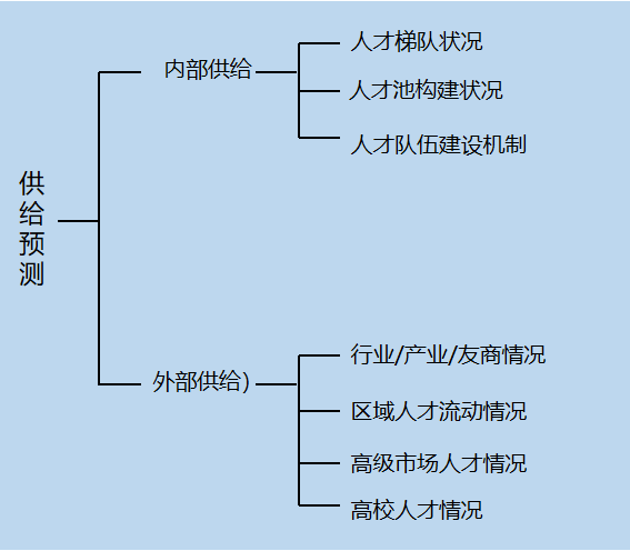 评估一位HR的水平，问一个问题就够了！.png