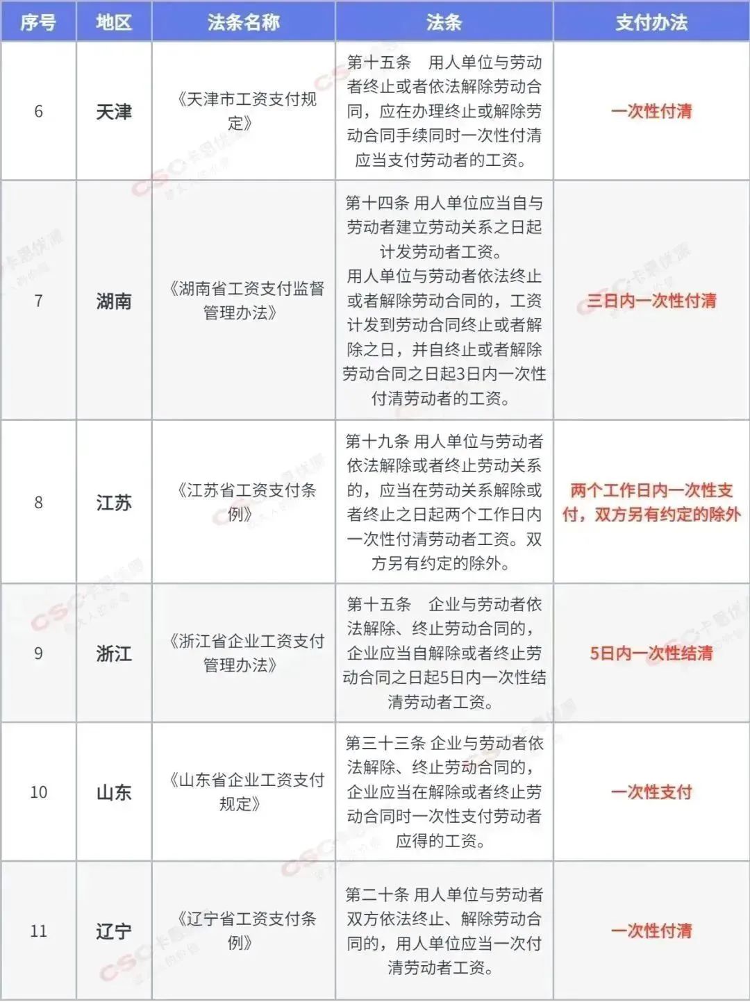 员工月初离职，当月社保还要交吗？人社局回复了！4.jpg