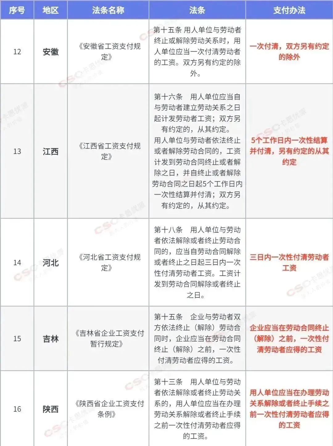 员工月初离职，当月社保还要交吗？人社局回复了！5.jpg