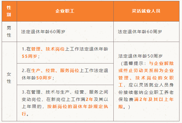 单位参保和灵活就业参保，退休年龄一样吗？2.png