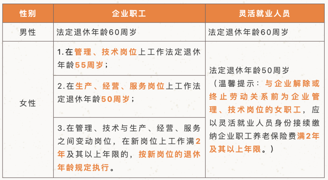 人社官方回复：2023最新法定退休年龄规定2.png