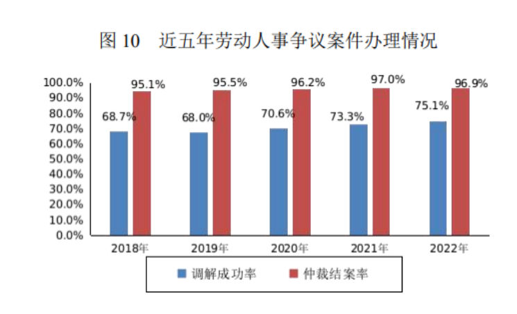 2023最新规定：社保、公积金必须同时缴纳！.png
