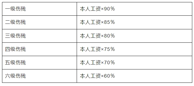 18b64df818b_df0fbf21b63489.png 2023版:工伤认定流程及赔偿标准2.png