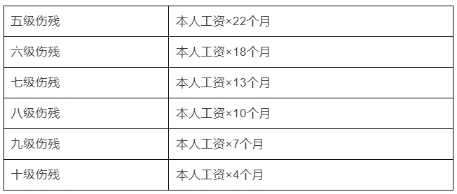 18b64e17c92_df0fdd5a504292.png 2023版:工伤认定流程及赔偿标准3.png