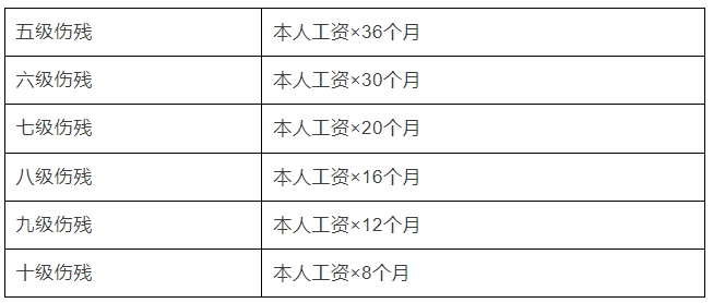 18b64e1b5cf_df0fe0c3adc72d.png 2023版:工伤认定流程及赔偿标准4.png