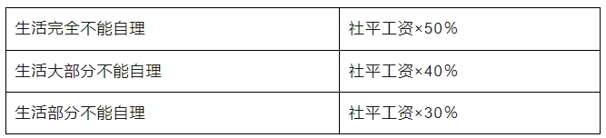 18b64e2a80f_df0fef34243a1a.png 2023版:工伤认定流程及赔偿标准5.png