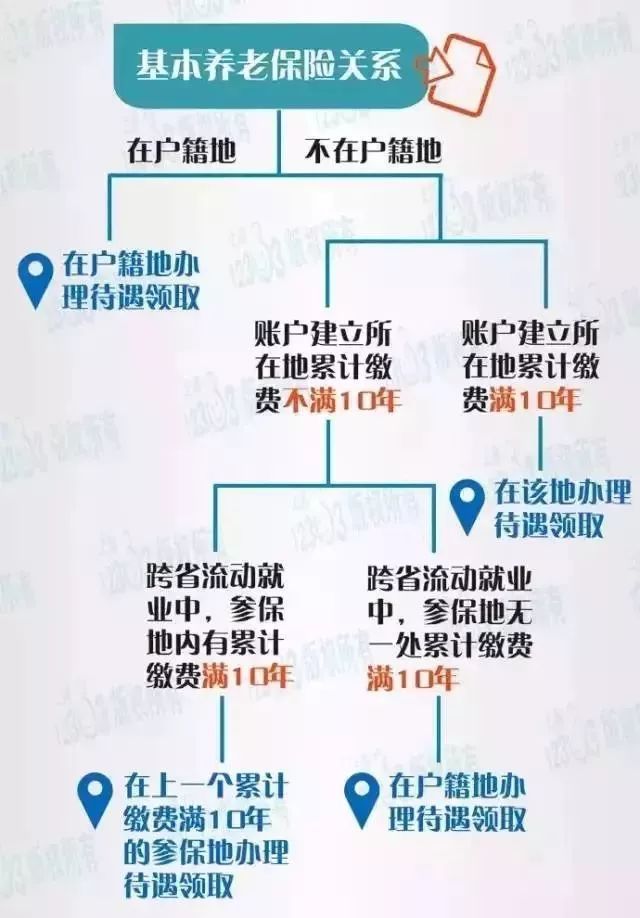 在北京缴纳社保，退休后可以在北京领养老金吗？1.jpg