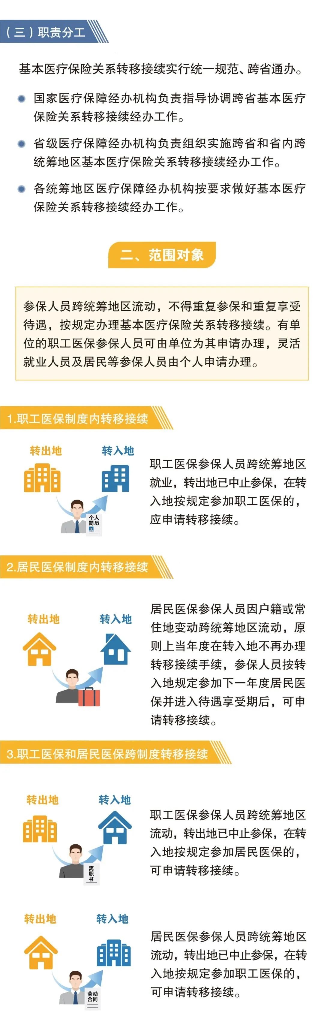 手头紧需用钱，可以把医保个人账户余额提现吗？3.jpg