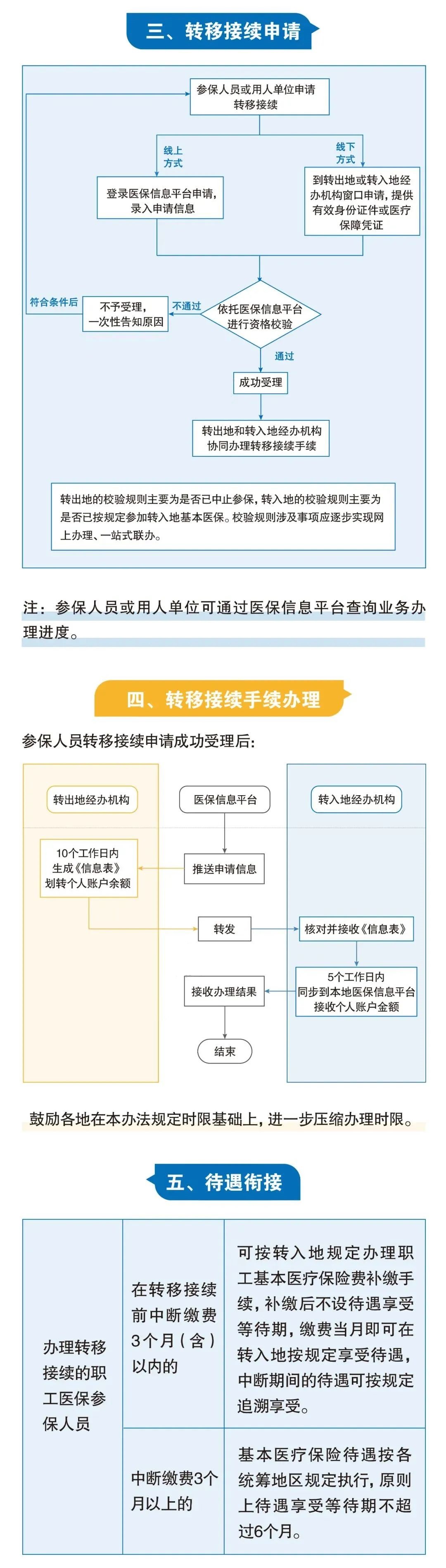 手头紧需用钱，可以把医保个人账户余额提现吗？4.jpg