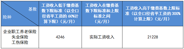 入职后，社保缴费基数怎么定？2.png