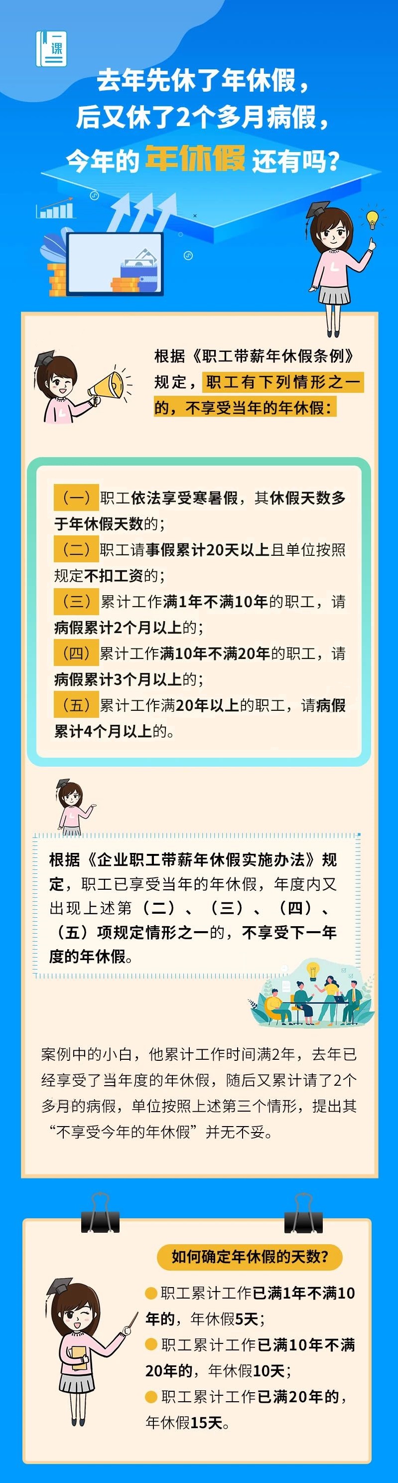 去年先休了年休假，又休了病假，今年的年休假还有吗？.jpg