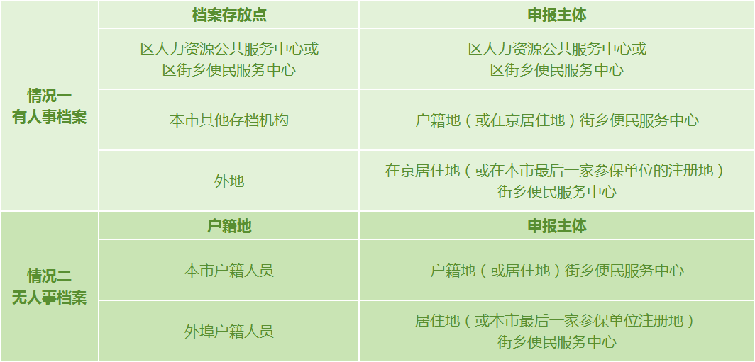 在北京缴纳社保，退休后可以在北京领养老金吗？能领多少？1.png