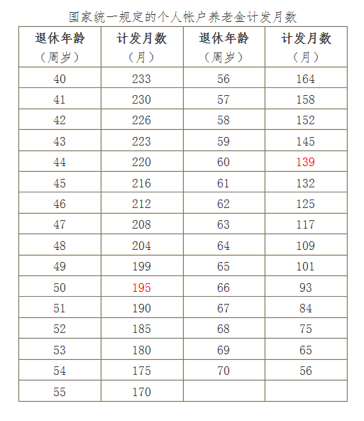 在北京缴纳社保，退休后可以在北京领养老金吗？能领多少？3.png