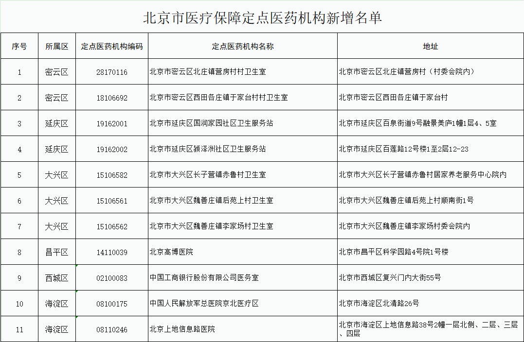 提醒！事关北京医保定点，有调整！2.png