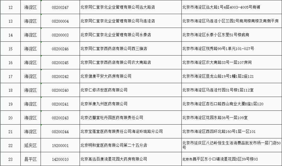 提醒！事关北京医保定点，有调整！3.png