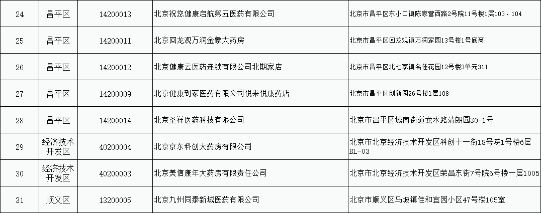 提醒！事关北京医保定点，有调整！4.png