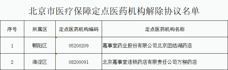 提醒！事关北京医保定点，有调整！13.png