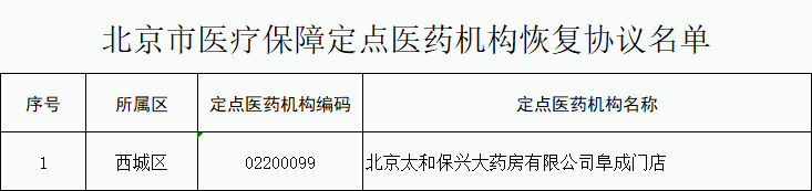 提醒！事关北京医保定点，有调整！14.png