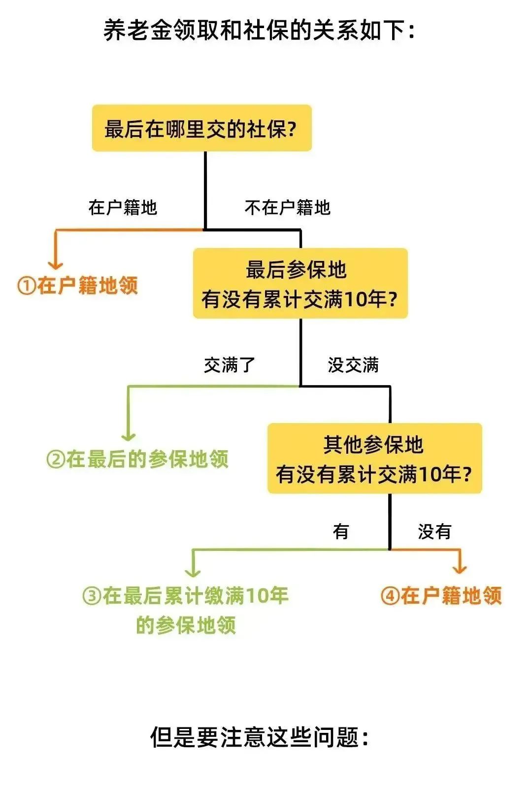 最新！2024新规下，社保断缴、补缴、转移、合并这样办1.jpg