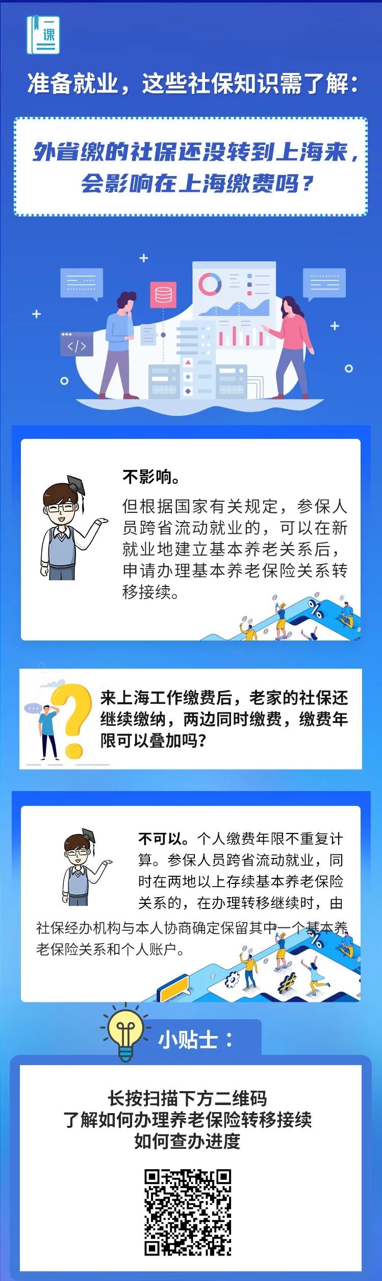 外省缴的社保还没转到上海来，会影响在上海缴费吗？.jpg