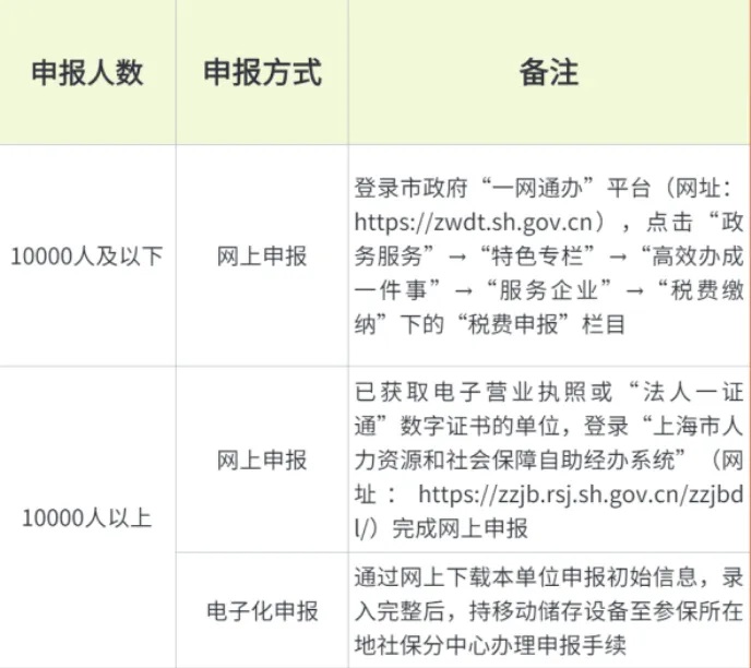 社保和公积金缴费基数必须一致吗？官方刚刚明确了！3.jpg