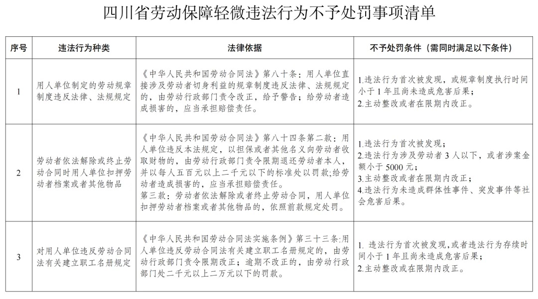 2024年6月1起，18项劳动轻微违法行为不予处罚2.jpg