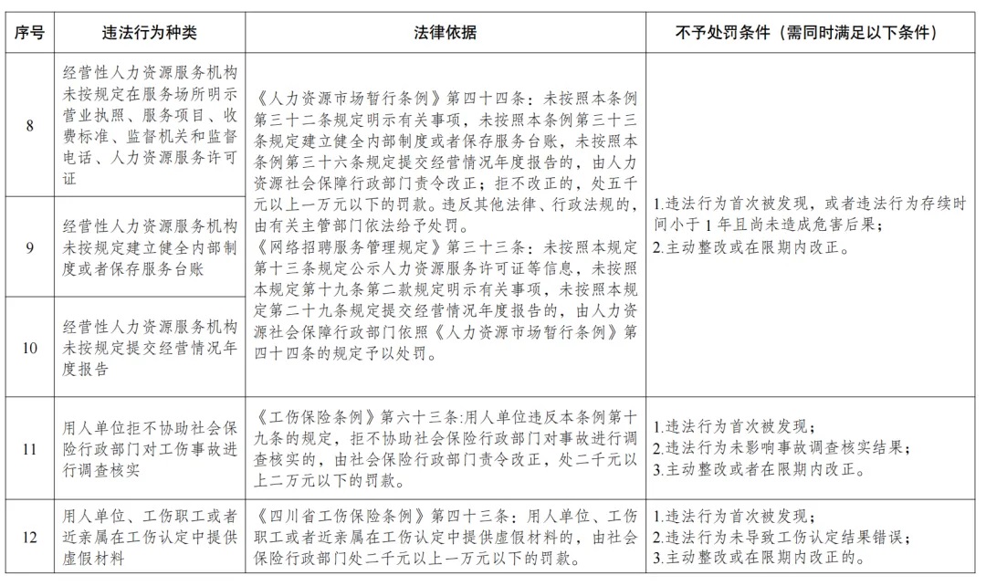 2024年6月1起，18项劳动轻微违法行为不予处罚4.jpg