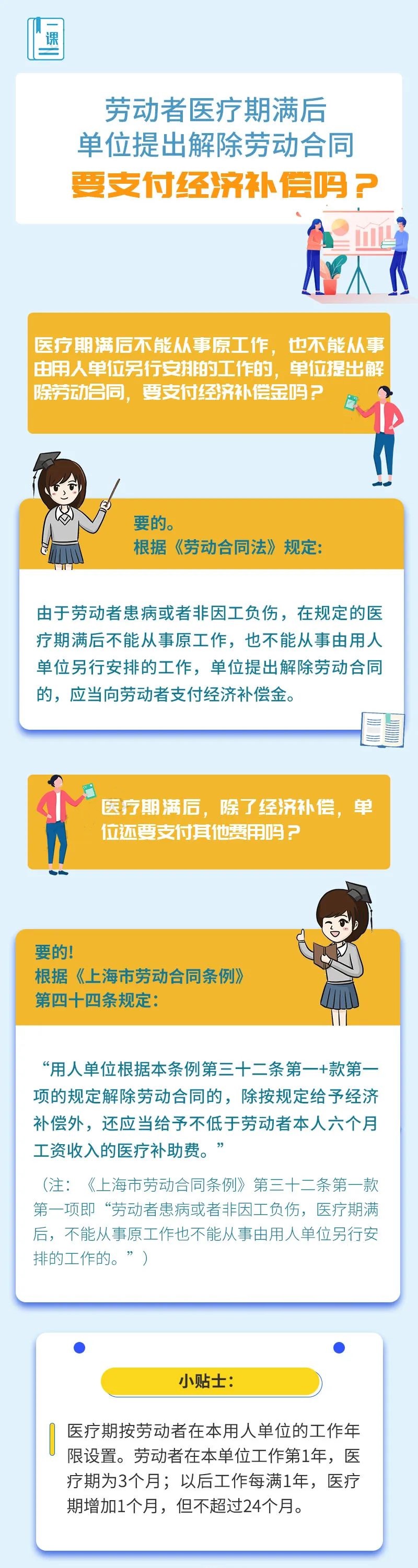 劳动者医疗期满后，单位提出解除劳动合同，要支付经济补偿吗？.jpg