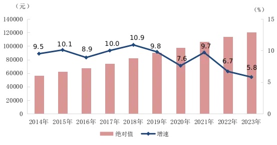 社平工资公布！事关社保缴费新基数，你的工资可能要涨...2.jpg