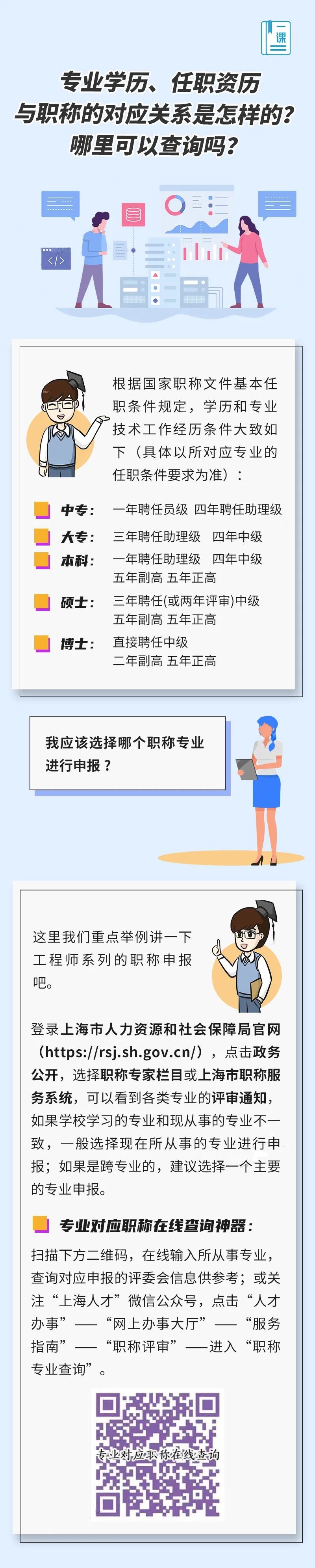 专业学历、任职资历与职称的对应关系是怎样的？哪里可以查询？.jpg