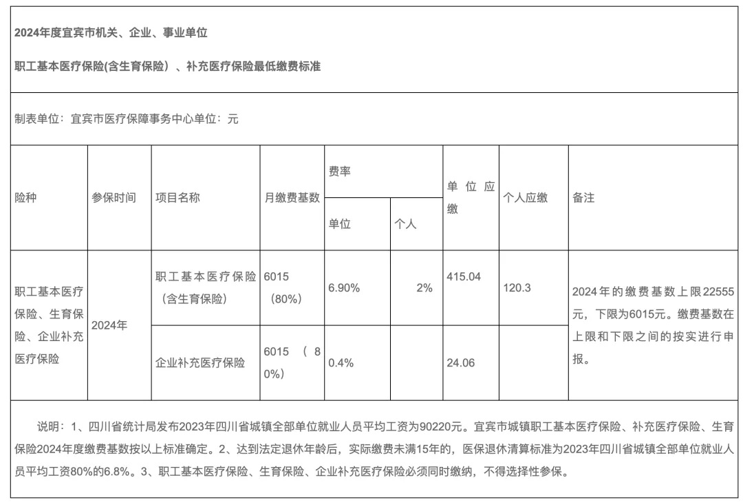 2024年7月1日起，五险一金缴存基数变了！4.jpg