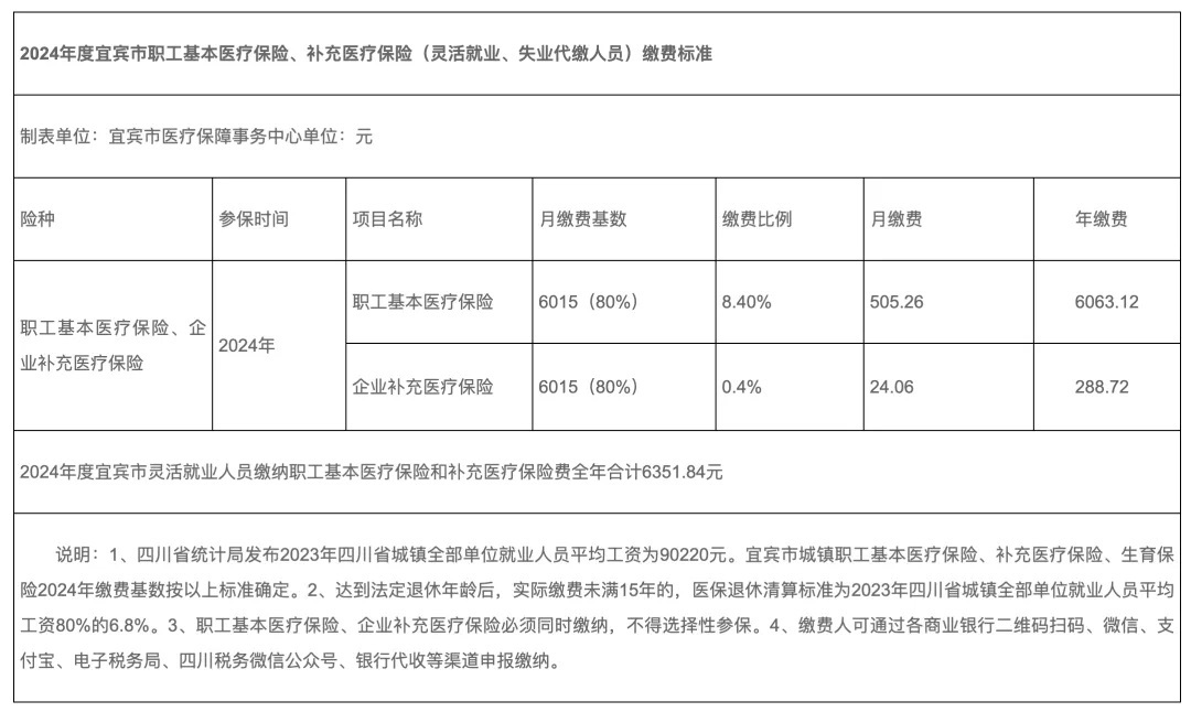 2024年7月1日起，五险一金缴存基数变了！5.jpg