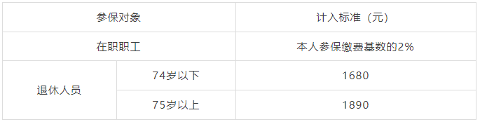医保局刚刚通知：2024医保缴费基数调整，7月1日起正式申报2.png