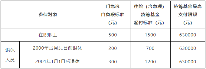 医保局刚刚通知：2024医保缴费基数调整，7月1日起正式申报3.png