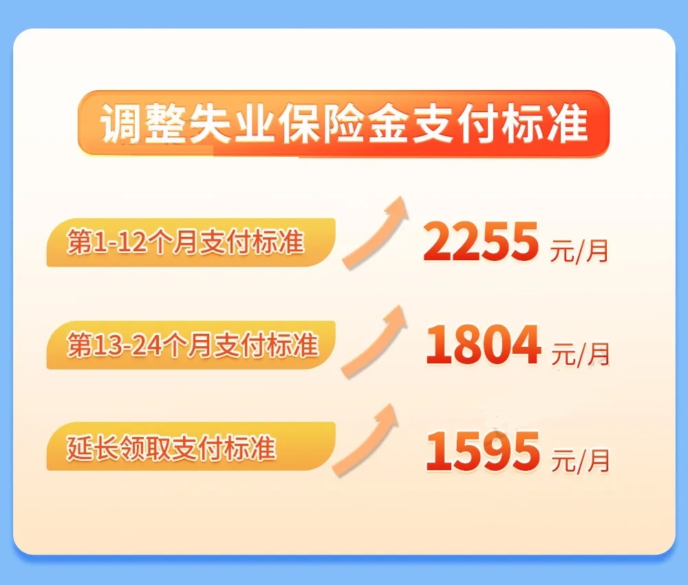 2024年7月起，失业金、养老金、医保等4笔钱都涨了1.jpg