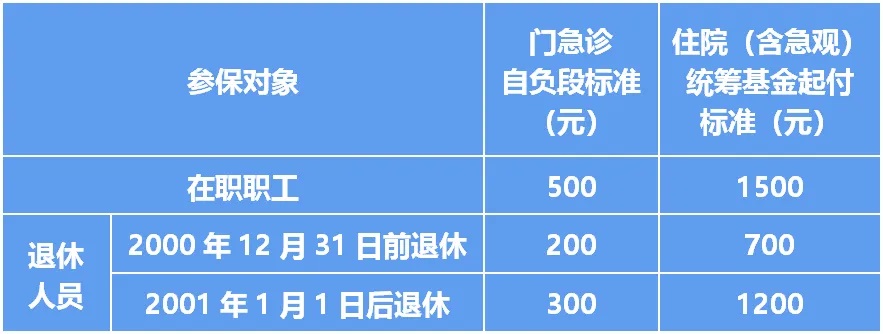 2024年7月起，失业金、养老金、医保等4笔钱都涨了3.jpg