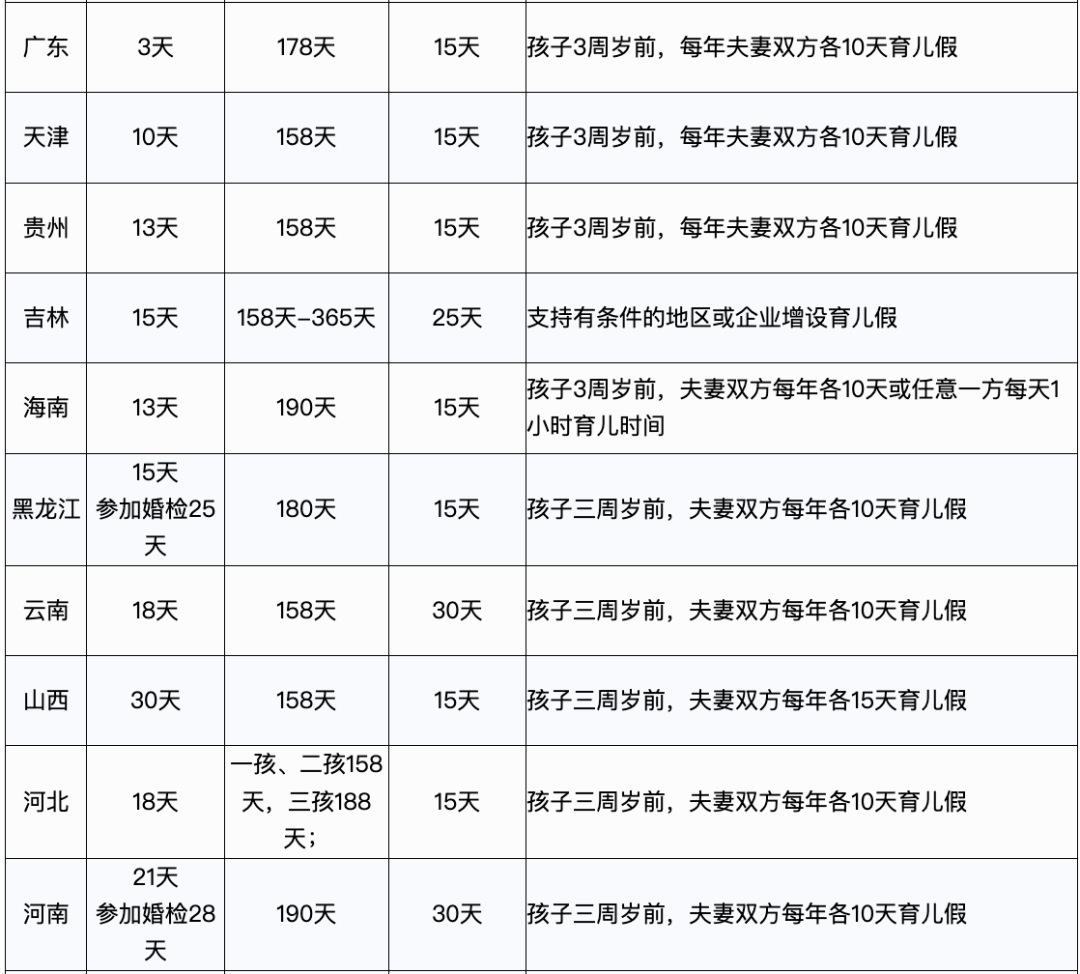 2024年产假工资新标准，定了！2.png