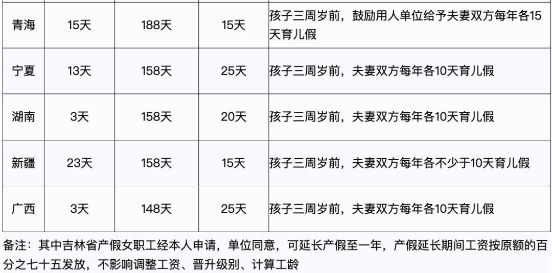 2024年产假工资新标准，定了！4.png