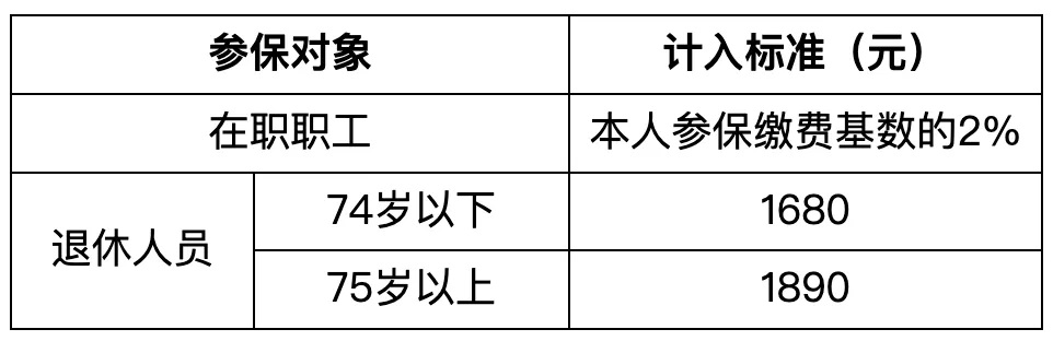 2024年7月起，医保新政正式执行！事关每一个人4.jpg