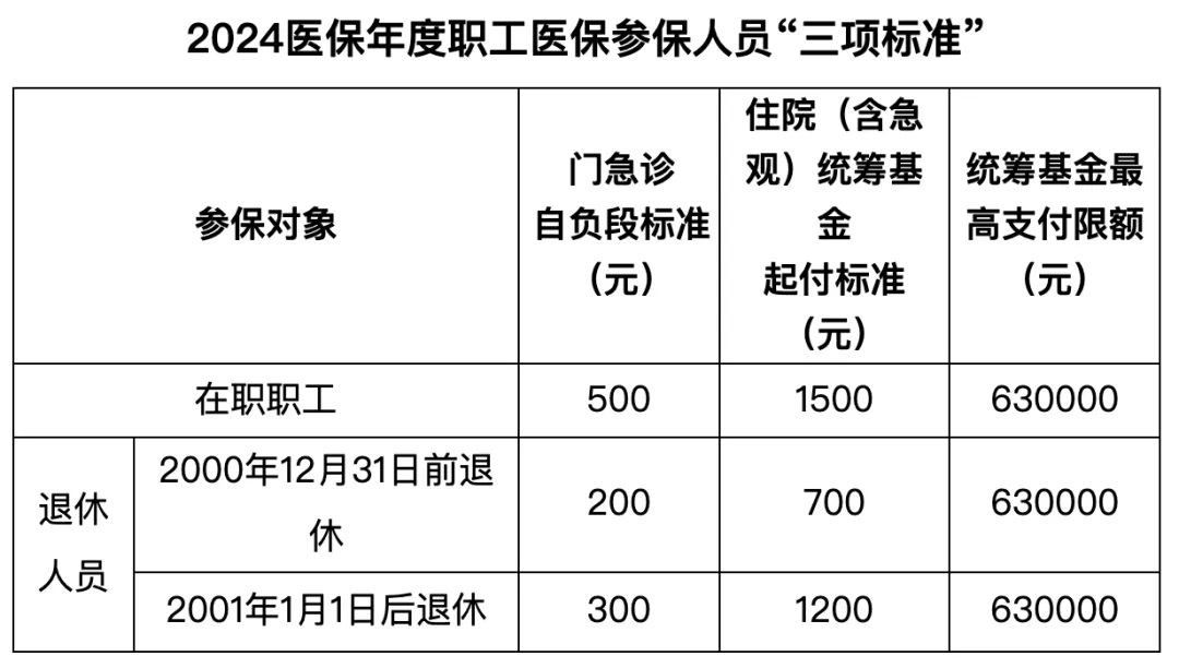 2024年7月起，医保新政正式执行！事关每一个人5.jpg