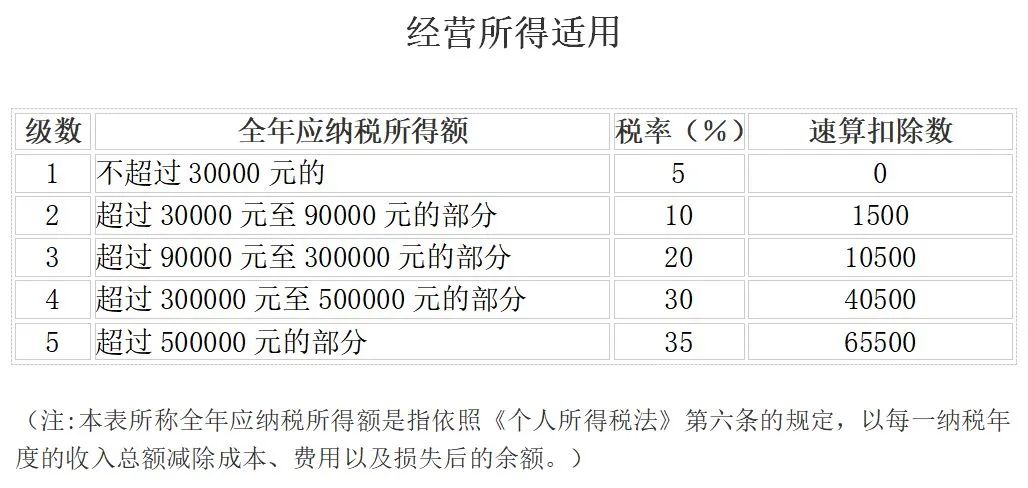 个税降了！减半（附24年新版税率表）3.jpg