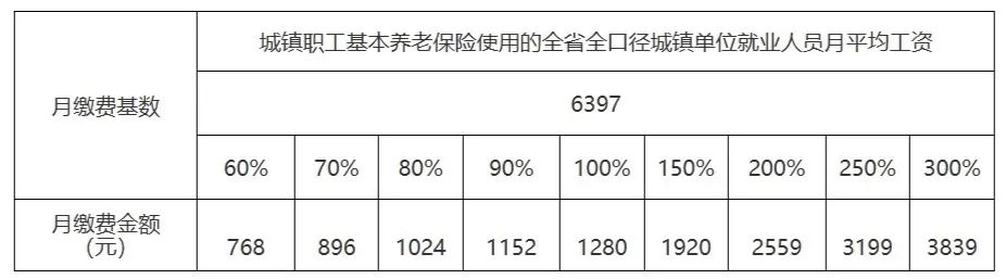 8月1日起，社保基数调整！到手工资又要变了？1.jpg