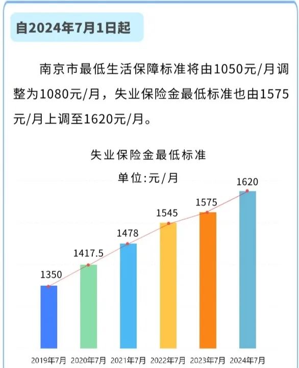 8月1日起，社保基数调整！到手工资又要变了？2.jpg