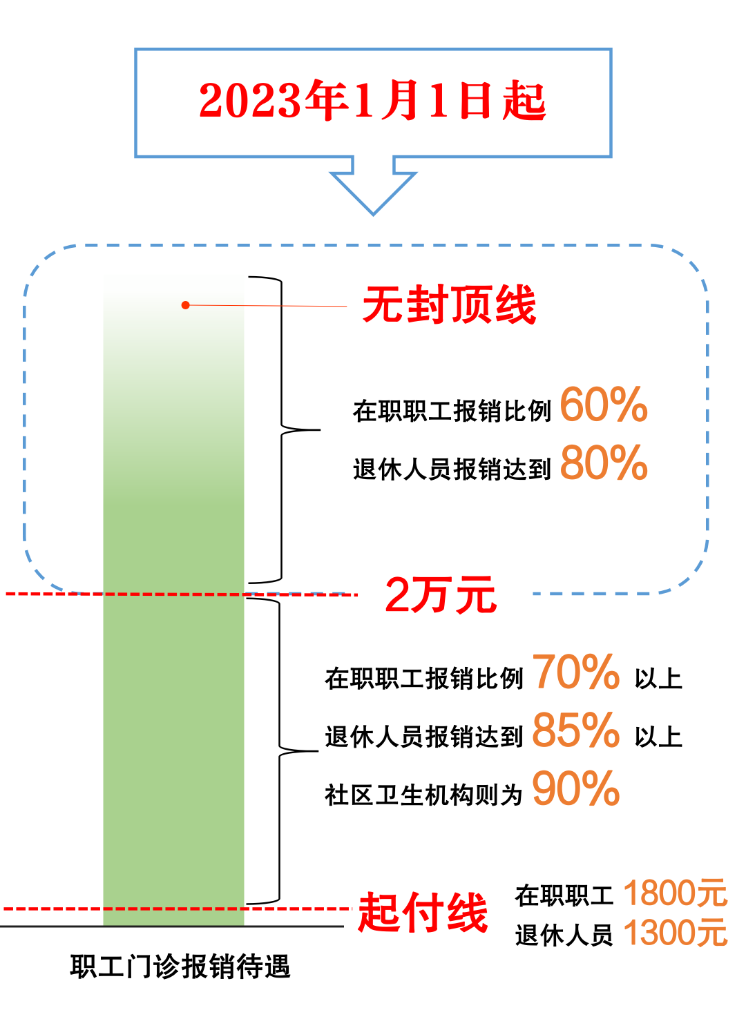 北京职工医保断缴，重新参保后，多久可以恢复正常使用？1.png