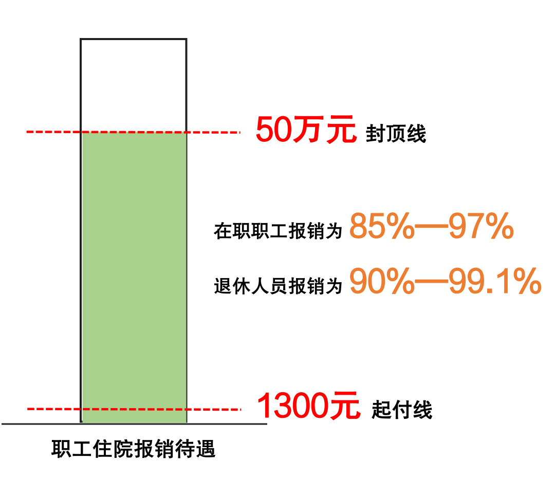 北京职工医保断缴，重新参保后，多久可以恢复正常使用？2.png